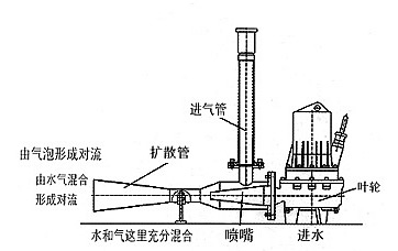 潛水射流曝氣機 QSB5.5