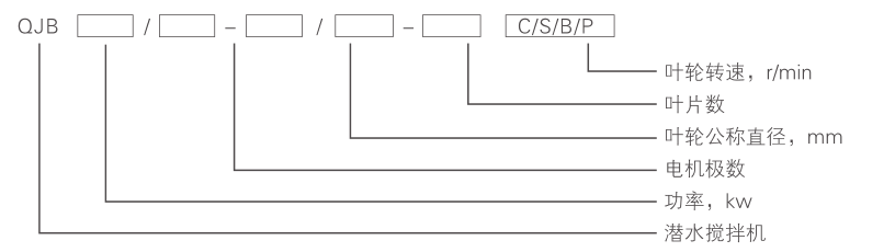 潛水攪拌機 QJB10/12-620/3-480C/S