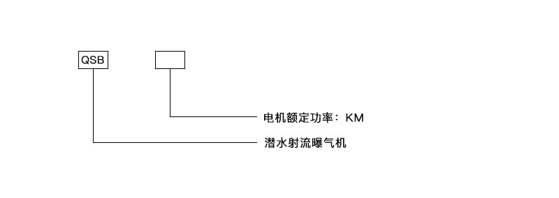潛水射流曝氣機 QSB5.5