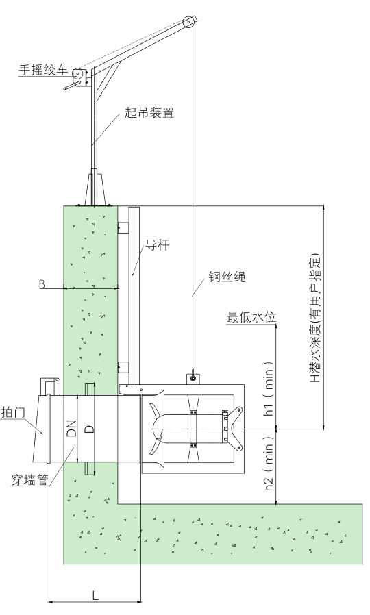 潛水污泥回流泵 QHB1.5/6